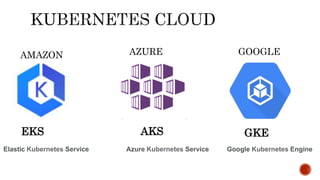 Azure Kubernetes Service
AKS
Google Kubernetes Engine
GKE
Elastic Kubernetes Service
EKS
AMAZON AZURE GOOGLE
 