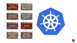 What is
Kubernetes?
Why (and when)
you should use
Kubernetes?
Kubernetes
Components
How to Install
Kubernetes on
Mac OS
Minikube Kubectl
Most common
kubectl
commands
Example(
Deploy Spring
Boot project)
 