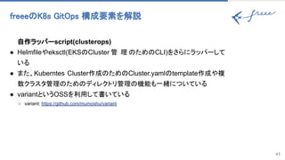 61
自作ラッパーscript(clusterops)
● Helmfileやeksctl(EKS Cluster 管 理 ため CLI)をさらにラッパーして
いる
● また、Kuberntes Cluster作成 ため Cluster.yam...