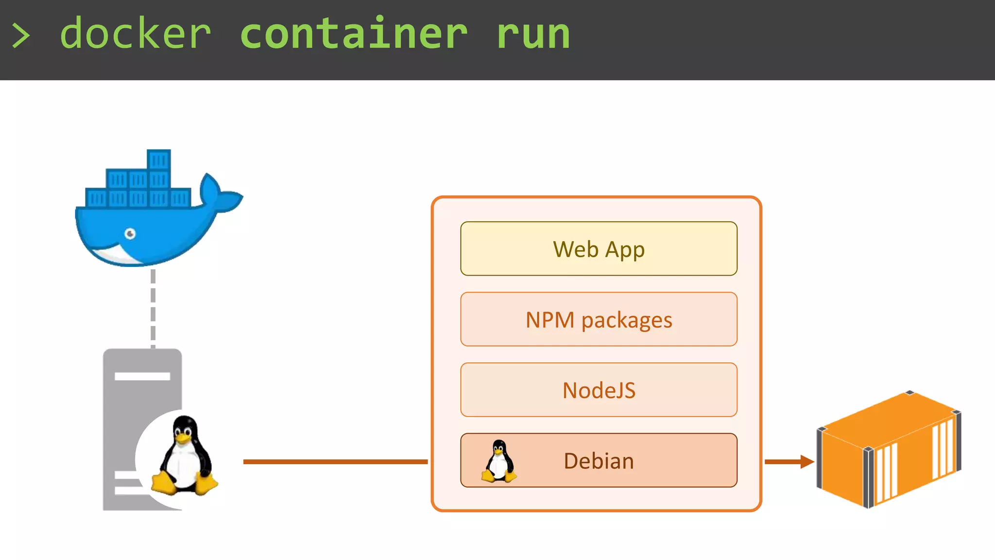 > docker container run
NPM packages
Web App
Debian
NodeJS
 