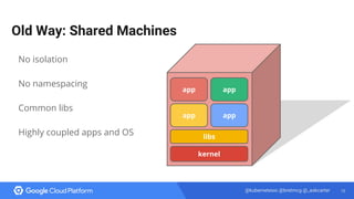 15@kubernetesio @bretmcg @_askcarter
Old Way: Shared Machines
No isolation
No namespacing
Common libs
Highly coupled apps ...