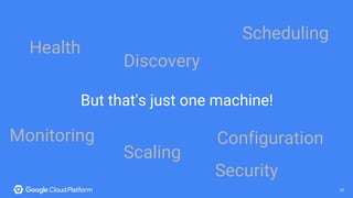 2222
But that's just one machine!
Discovery
Scaling
Security
Monitoring Configuration
Scheduling
Health
 
