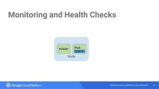 44@kubernetesio @bretmcg @_askcarter
Monitoring and Health Checks
Node
Kubelet Pod
app v1
 