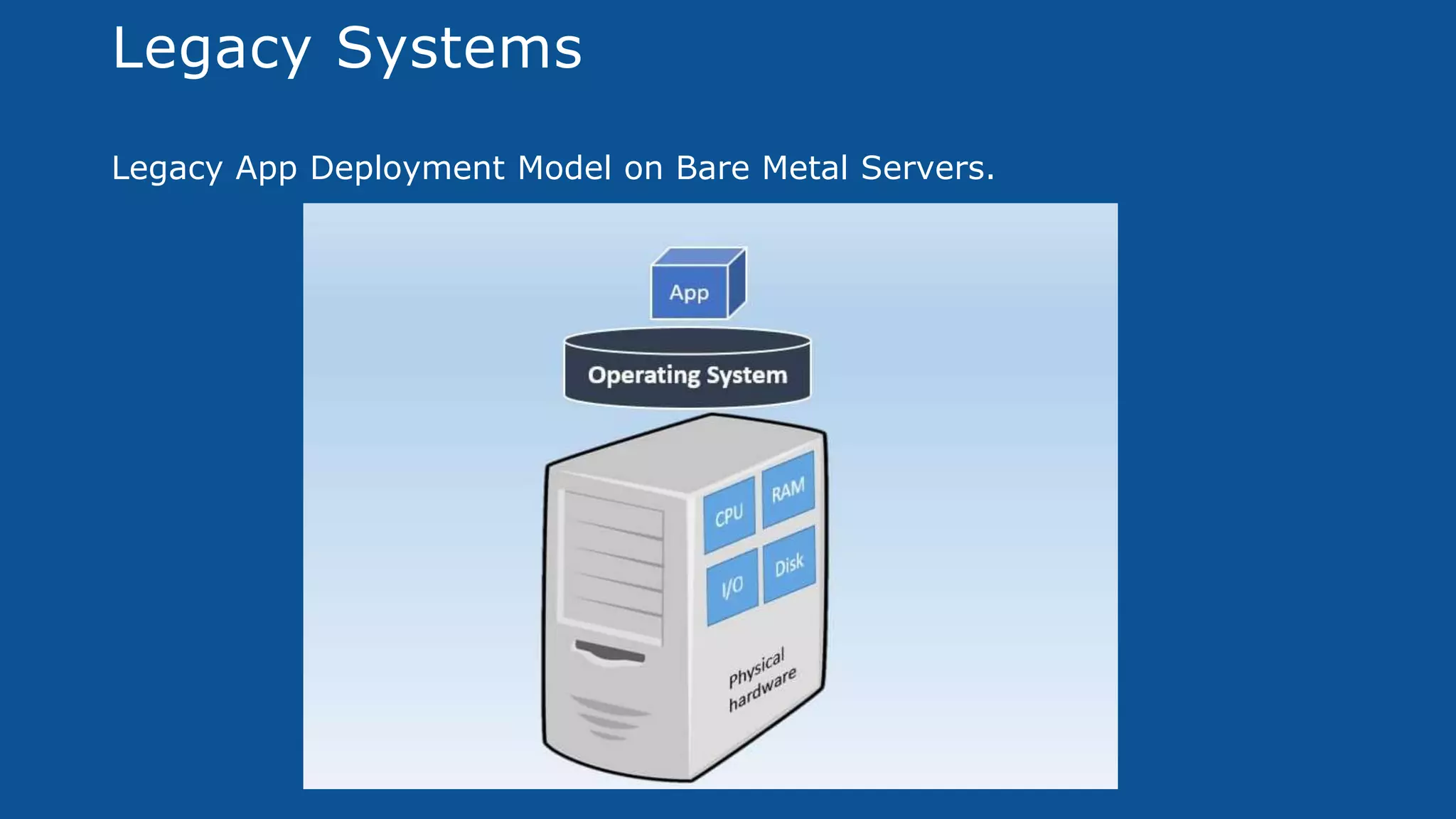 Legacy Systems
Legacy App Deployment Model on Bare Metal Servers.
 
