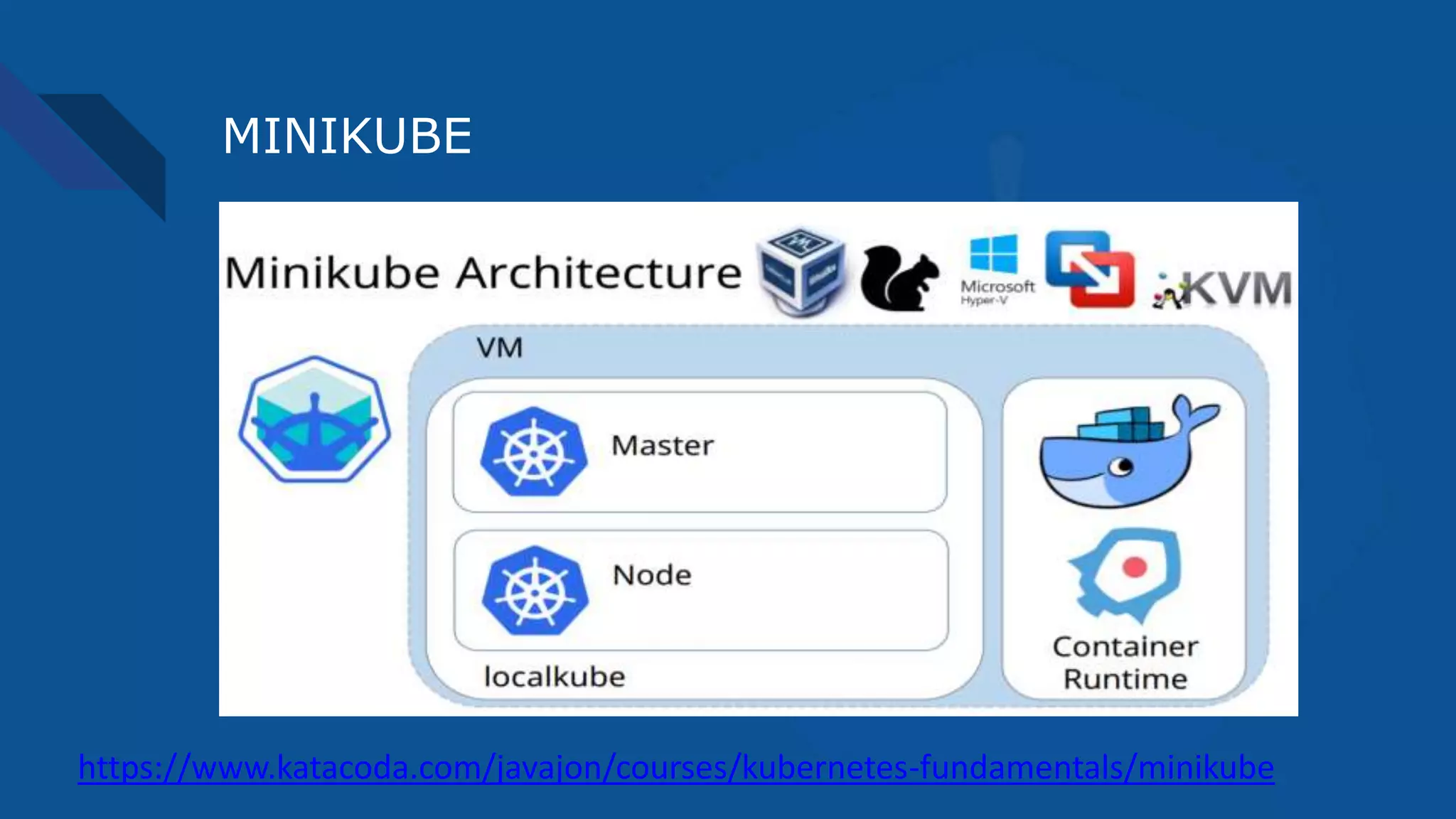 MINIKUBE
https://www.katacoda.com/javajon/courses/kubernetes-fundamentals/minikube
 