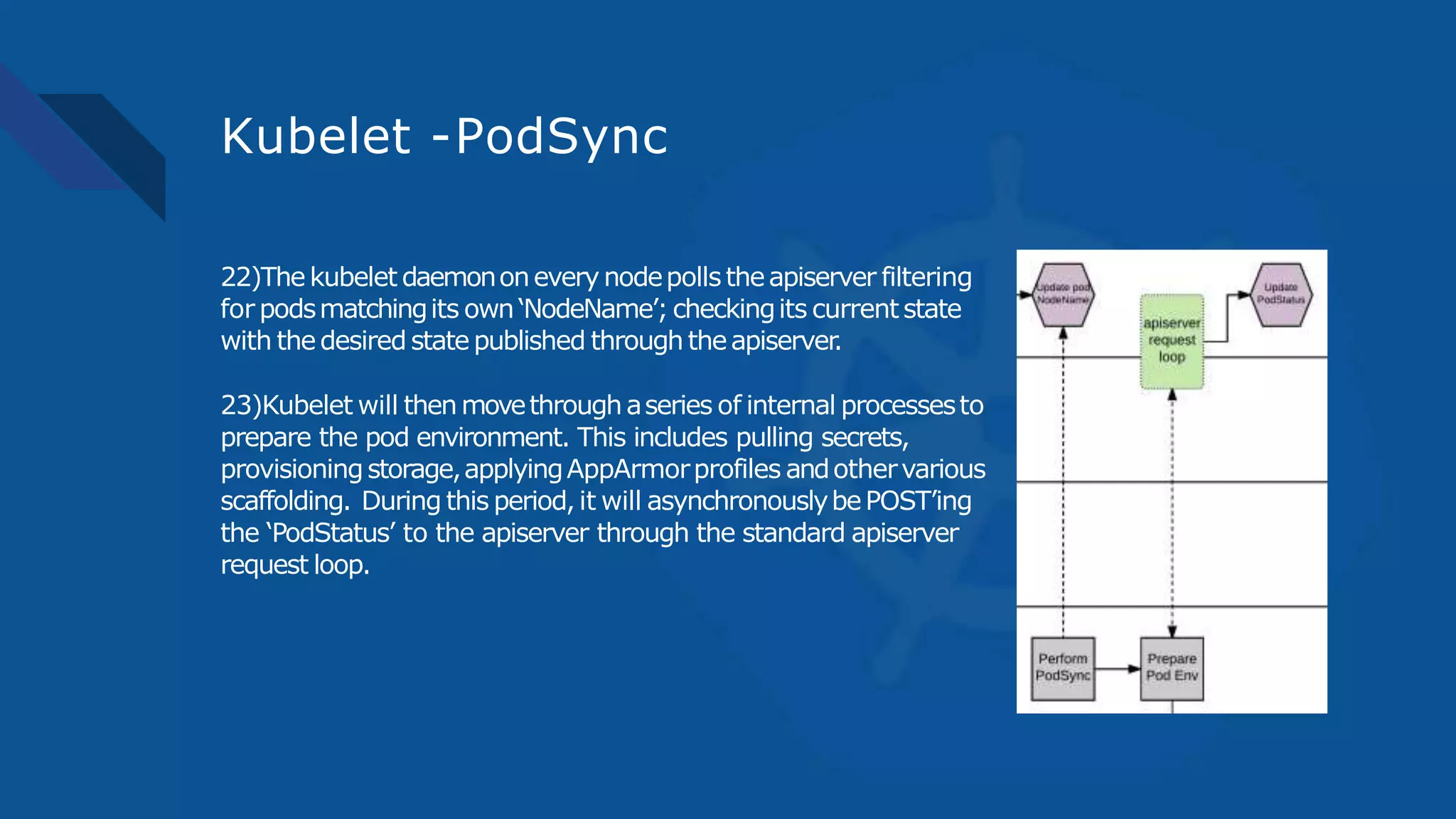 Kubelet -PodSync
22)Thekubelet daemononeverynodepollstheapiserver filtering
for podsmatchingits own‘NodeName’; checkingits currentstate
with thedesiredstatepublished throughtheapiserver.
23)Kubelet will thenmovethroughaseries of internal processesto
prepare the pod environment. This includes pulling secrets,
provisioningstorage,applyingAppArmorprofiles andothervarious
scaffolding. During this period,it will asynchronouslybePOST’ing
the ‘PodStatus’ to the apiserver through the standard apiserver
request loop.
 