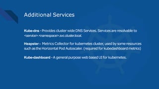 Additional Services
Kube-dns-Provides cluster wide DNS Services.Servicesareresolvable to
<service>.<namespace>.svc.cluster.local.
Heapster - Metrics Collector for kubernetes cluster, usedbysomeresources
suchastheHorizontal Pod Autoscaler. (required for kubedashboardmetrics)
Kube-dashboard -A generalpurpose webbasedUIfor kubernetes.
 