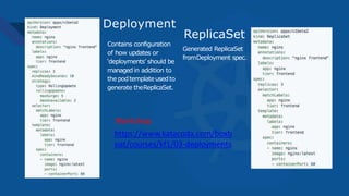 Deployment
Contains configuration
of how updates or
‘deployments’ should be
managed in addition to
thepodtemplateusedto
generate theReplicaSet.
ReplicaSet
Generated ReplicaSet
fromDeployment spec.
https://www.katacoda.com/boxb
oat/courses/kf1/03-deployments
Workshop:
 