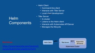Kubernetes Cluster
Helm
Components
• Helm Client
• Command-line client
• Interacts with Tiller Server
• Local chart development
• Tiller Server
• In-cluster
• Listens to the Helm client
• Interacts with Kubernetes APIServer
• Manages the lifecycle
Helm Client TillerServer
gRPC Kubernetes
API Server
REST
https://www.katacoda.com/javajon/c
ourses/kubernetes-pipelines/helm
Workshop:
 