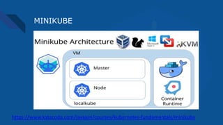 MINIKUBE
https://www.katacoda.com/javajon/courses/kubernetes-fundamentals/minikube
 