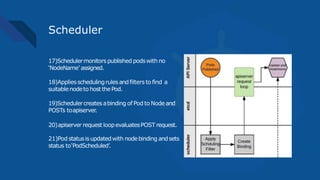 Scheduler
17)Schedulermonitorspublished podswith no
‘NodeName’ assigned.
18)Appliesschedulingrulesandfilters to find a
suitablenodeto host thePod.
19)Schedulercreatesabinding of Pod to Node and
POSTs toapiserver.
20)apiserver request loopevaluatesPOST request.
21)Pod statusisupdatedwith nodebinding andsets
status to‘PodScheduled’.
 