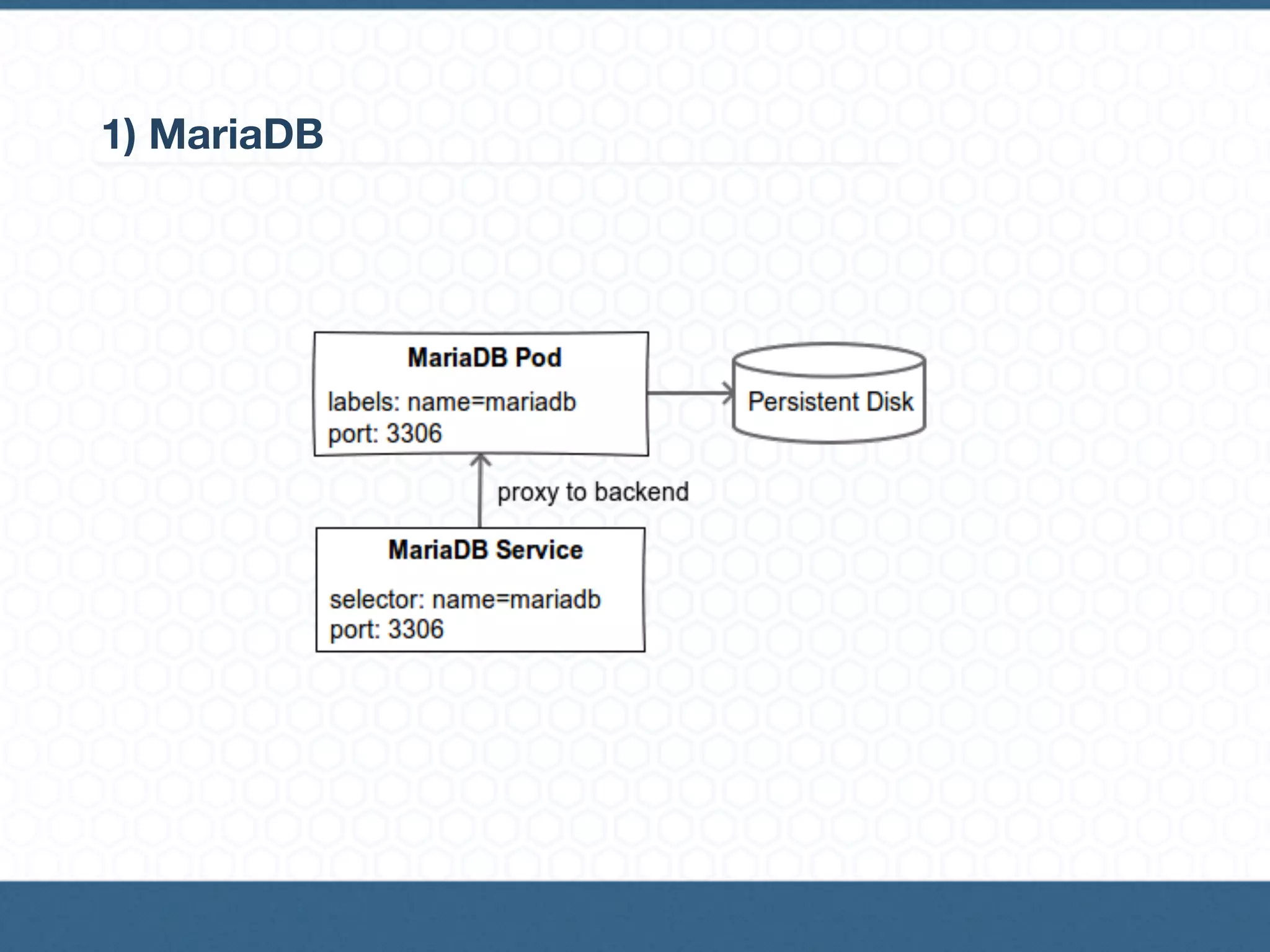 1) MariaDB
 