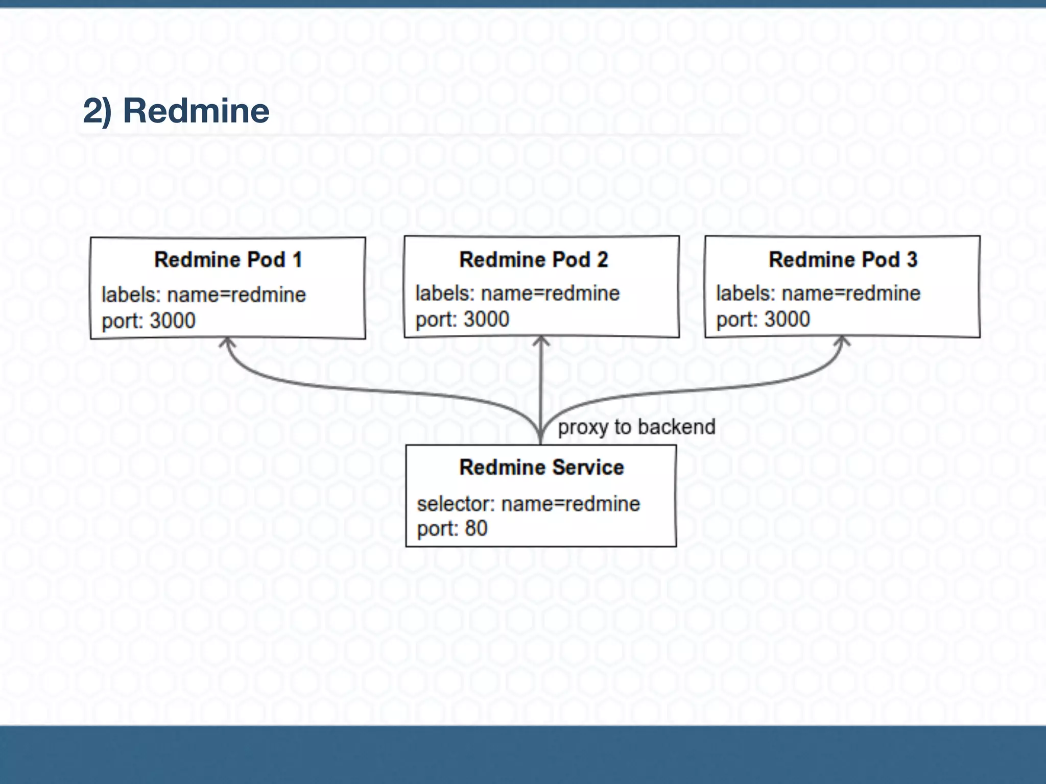 2) Redmine
 