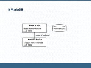 1) MariaDB
 