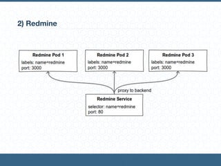 2) Redmine
 