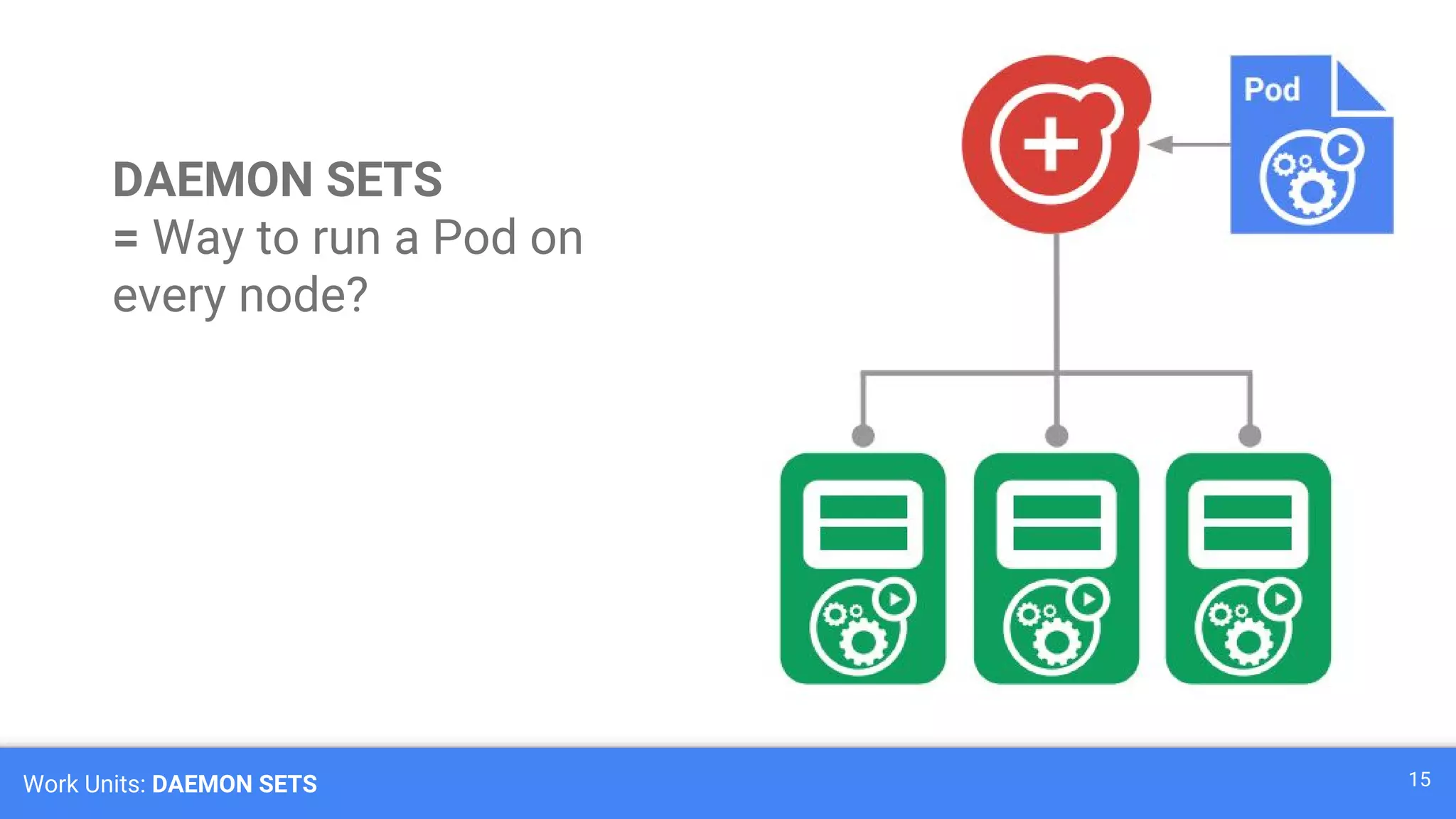 Work Units: DAEMON SETS 15
DAEMON SETS
= Way to run a Pod on
every node?
 
