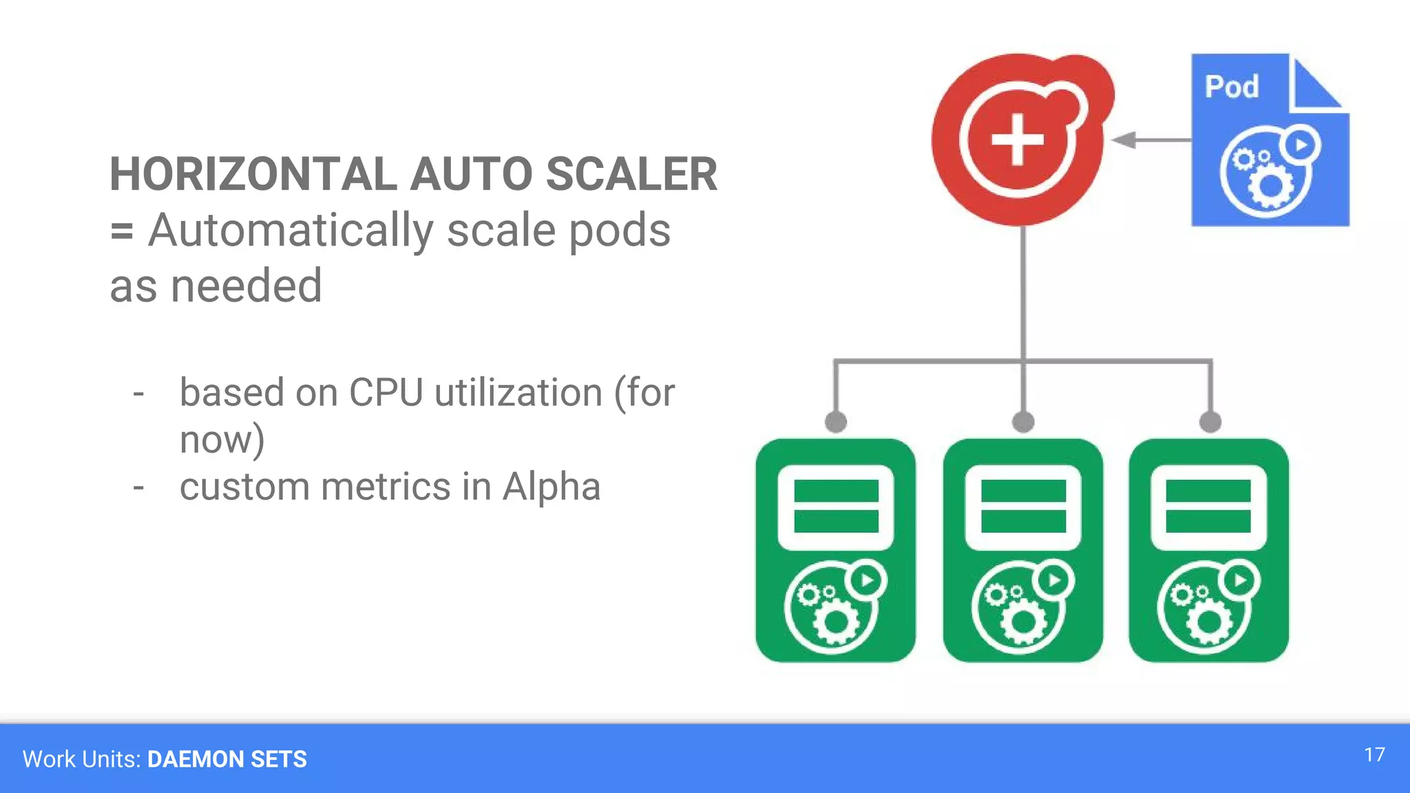 Work Units: DAEMON SETS 17
HORIZONTAL AUTO SCALER
= Automatically scale pods
as needed
- based on CPU utilization (for
now)
- custom metrics in Alpha
 