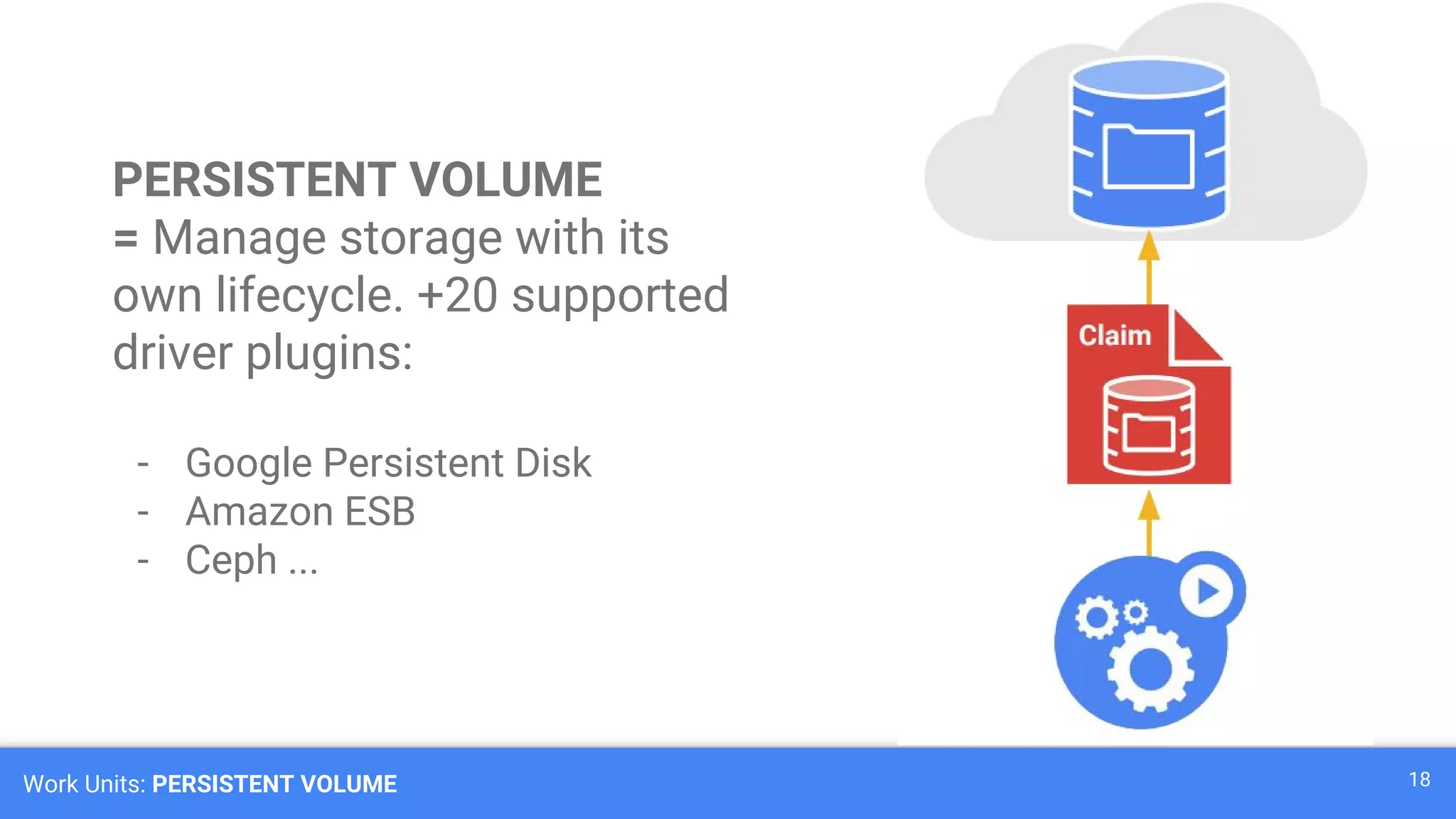 Work Units: PERSISTENT VOLUME 18
PERSISTENT VOLUME
= Manage storage with its
own lifecycle. +20 supported
driver plugins:
- Google Persistent Disk
- Amazon ESB
- Ceph ...
 