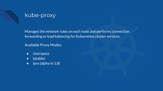 kube-proxy
Manages the network rules on each node and performs connection
forwarding or load balancing for Kubernetes cluster services.
Available Proxy Modes:
● Userspace
● iptables
● ipvs (alpha in 1.8)
 