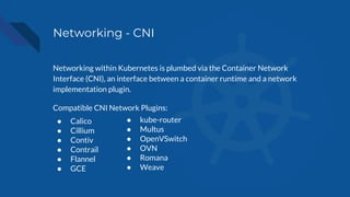 Networking - CNI
Networking within Kubernetes is plumbed via the Container Network
Interface (CNI), an interface between a container runtime and a network
implementation plugin.
Compatible CNI Network Plugins:
● Calico
● Cillium
● Contiv
● Contrail
● Flannel
● GCE
● kube-router
● Multus
● OpenVSwitch
● OVN
● Romana
● Weave
 