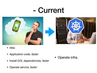 - Current
• Operate infra.
• Idea

• Application code, faster

• Install O/S, dependencies, faster

• Operate service, faster
 