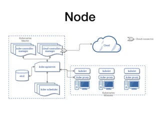 Node
 