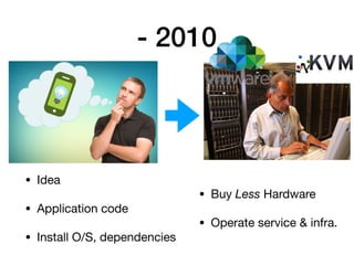 - 2010
• Buy Less Hardware

• Operate service & infra.
• Idea

• Application code 

• Install O/S, dependencies
 