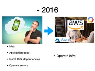 - 2016
• Operate infra.
• Idea

• Application code

• Install O/S, dependencies

• Operate service
 