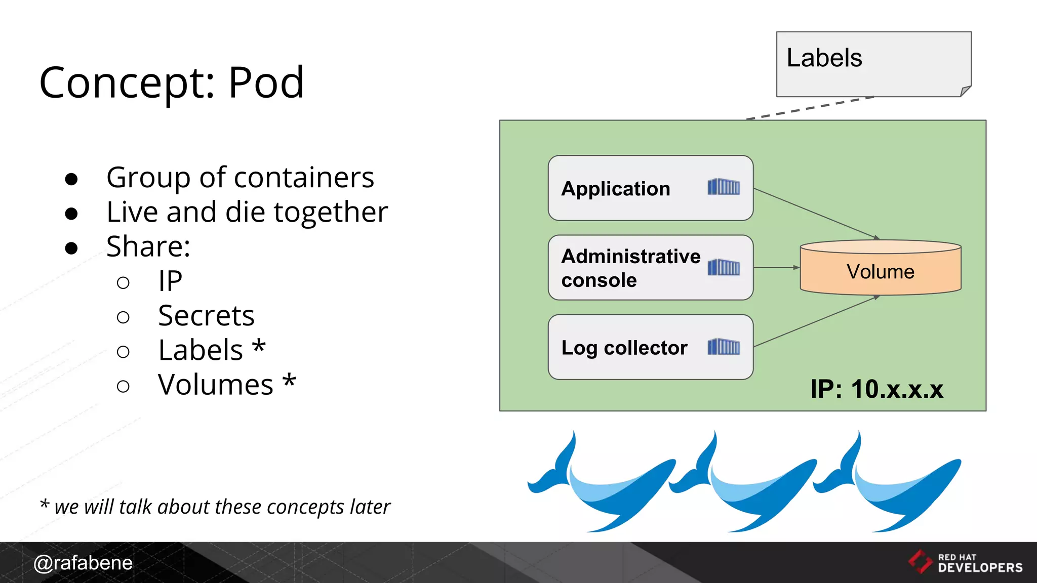 @rafabene
Concept: Pod
● Group of containers
● Live and die together
● Share:
○ IP
○ Secrets
○ Labels *
○ Volumes *
* we will talk about these concepts later
Labels
Application
Administrative
console
Log collector
IP: 10.x.x.x
Volume
 