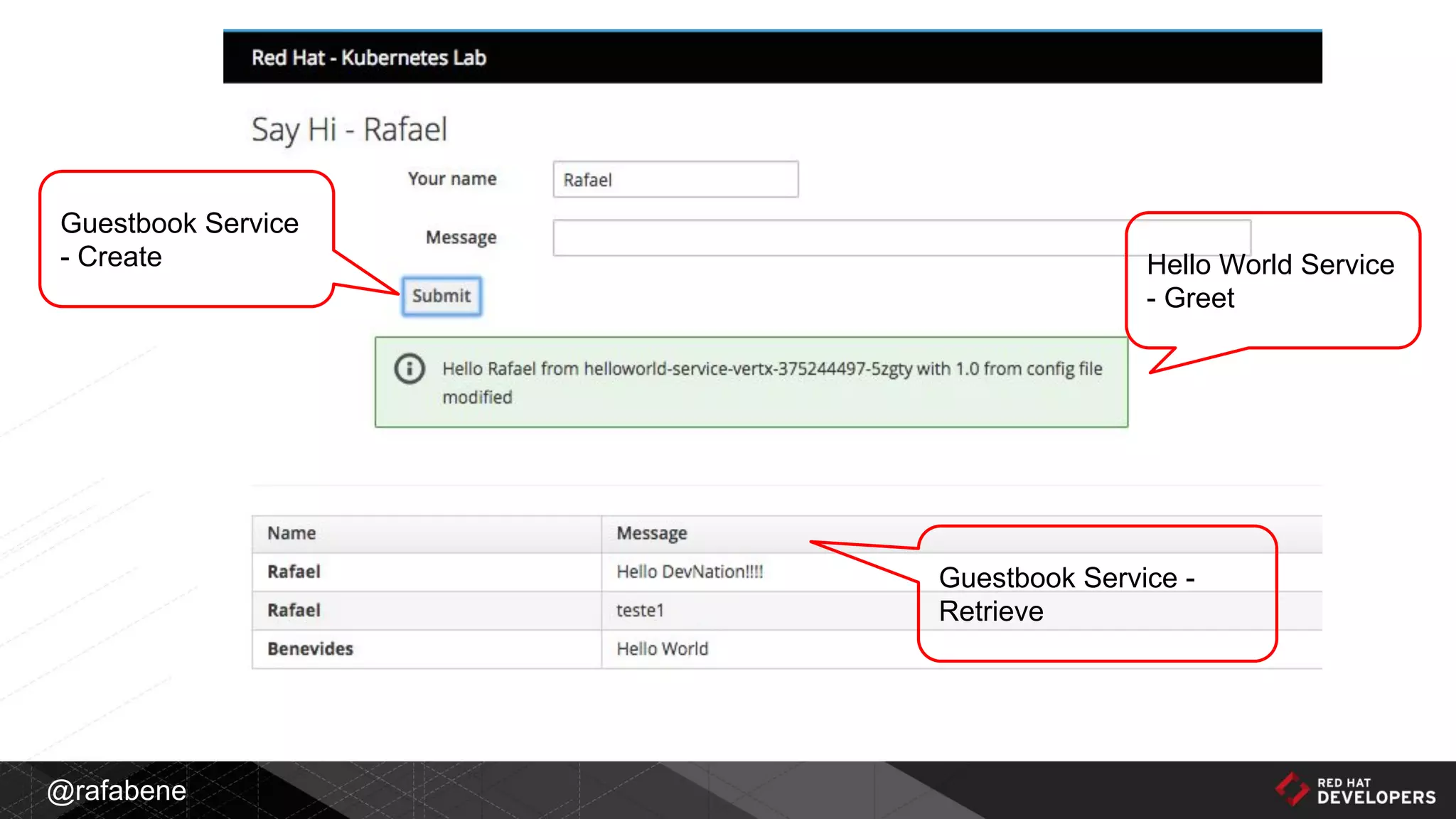 @rafabene
Hello World Service
- Greet
Guestbook Service
- Create
Guestbook Service -
Retrieve
 