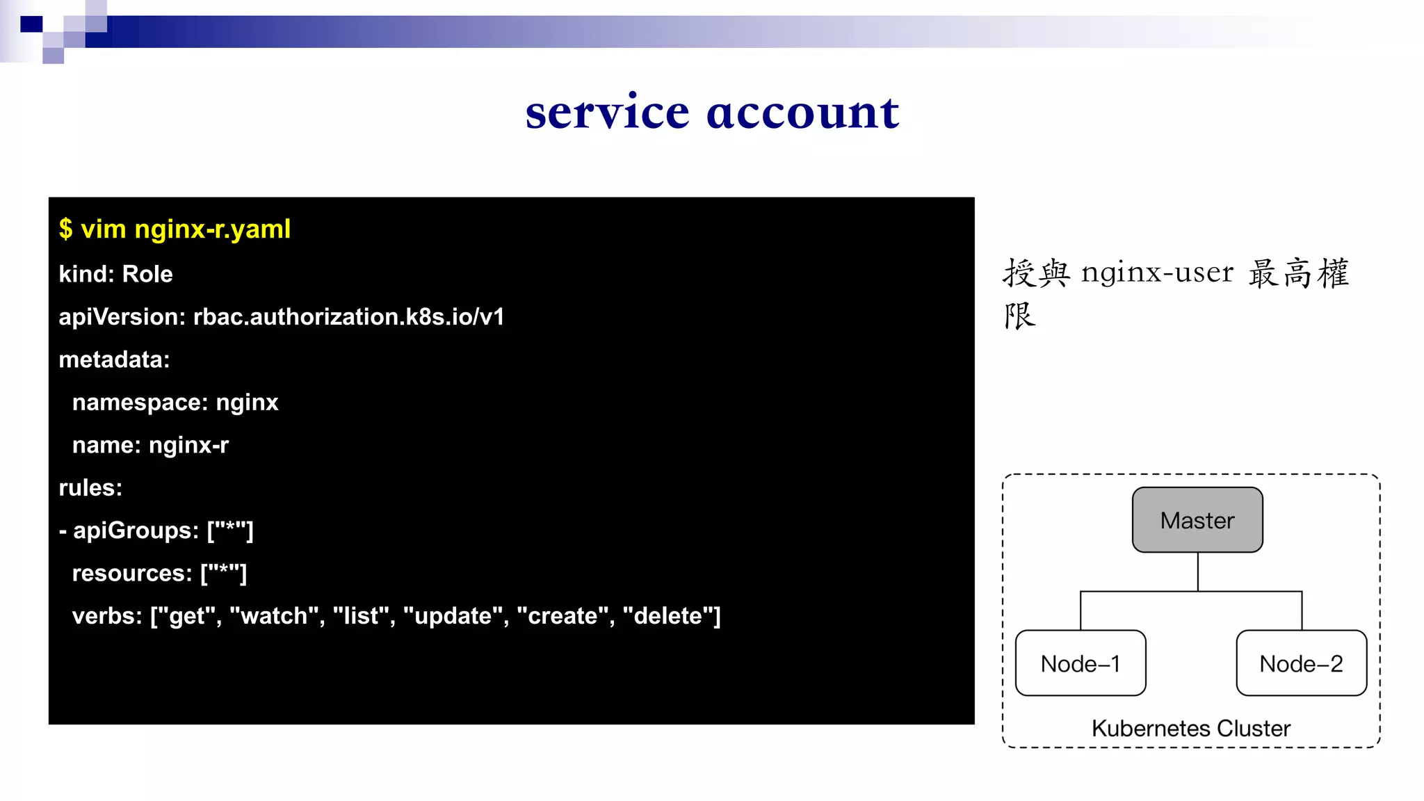 $ vim nginx-r.yaml
kind: Role
apiVersion: rbac.authorization.k8s.io/v1
metadata:
namespace: nginx
name: nginx-r
rules:
- apiGroups: ["*"]
resources: ["*"]
verbs: ["get", "watch", "list", "update", "create", "delete"]
-
 