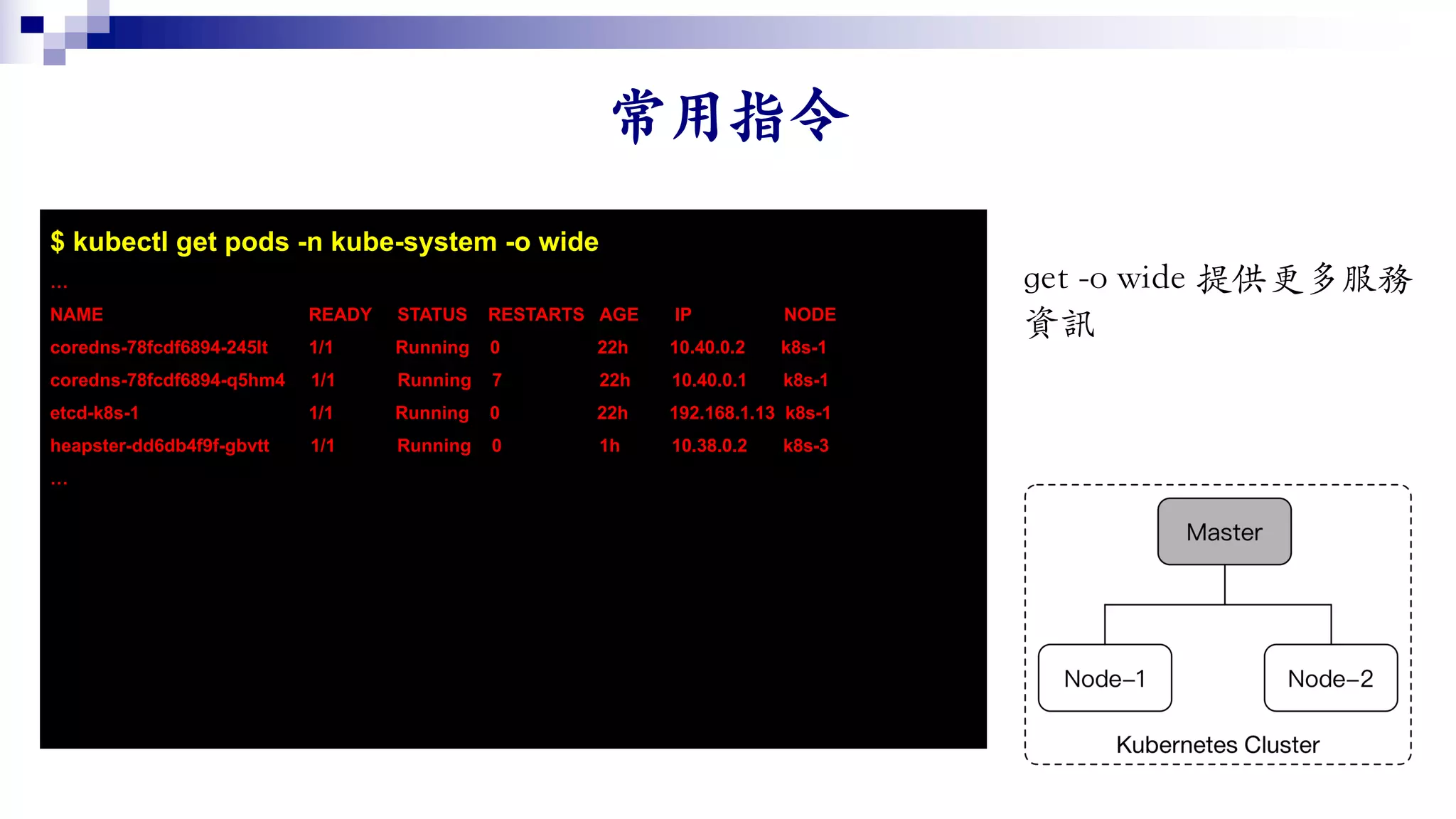 $ kubectl get pods -n kube-system -o wide
…
NAME READY STATUS RESTARTS AGE IP NODE
coredns-78fcdf6894-245lt 1/1 Running 0 22h 10.40.0.2 k8s-1
coredns-78fcdf6894-q5hm4 1/1 Running 7 22h 10.40.0.1 k8s-1
etcd-k8s-1 1/1 Running 0 22h 192.168.1.13 k8s-1
heapster-dd6db4f9f-gbvtt 1/1 Running 0 1h 10.38.0.2 k8s-3
…
-
 