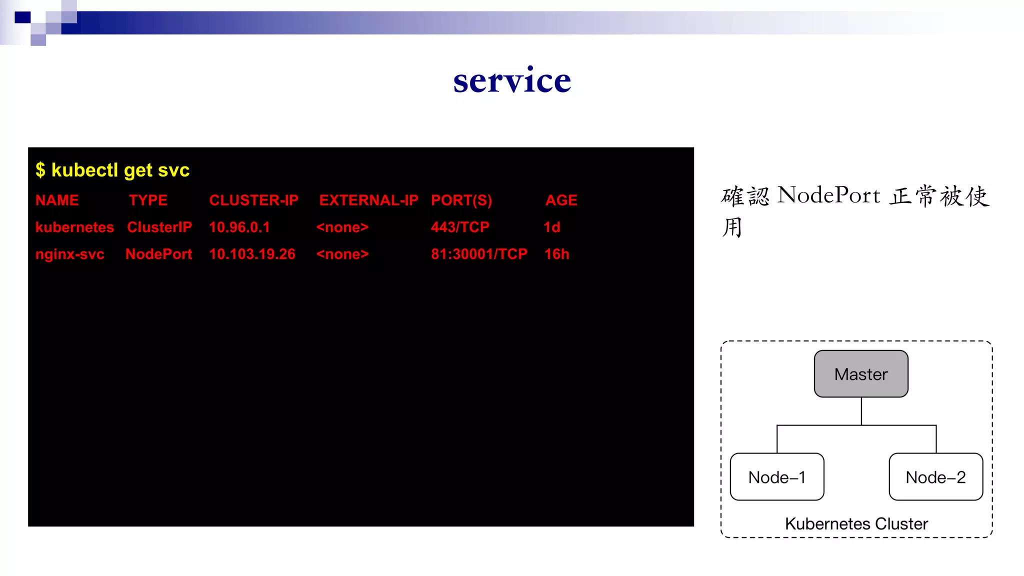 $ kubectl get svc
NAME TYPE CLUSTER-IP EXTERNAL-IP PORT(S) AGE
kubernetes ClusterIP 10.96.0.1 <none> 443/TCP 1d
nginx-svc NodePort 10.103.19.26 <none> 81:30001/TCP 16h
 
