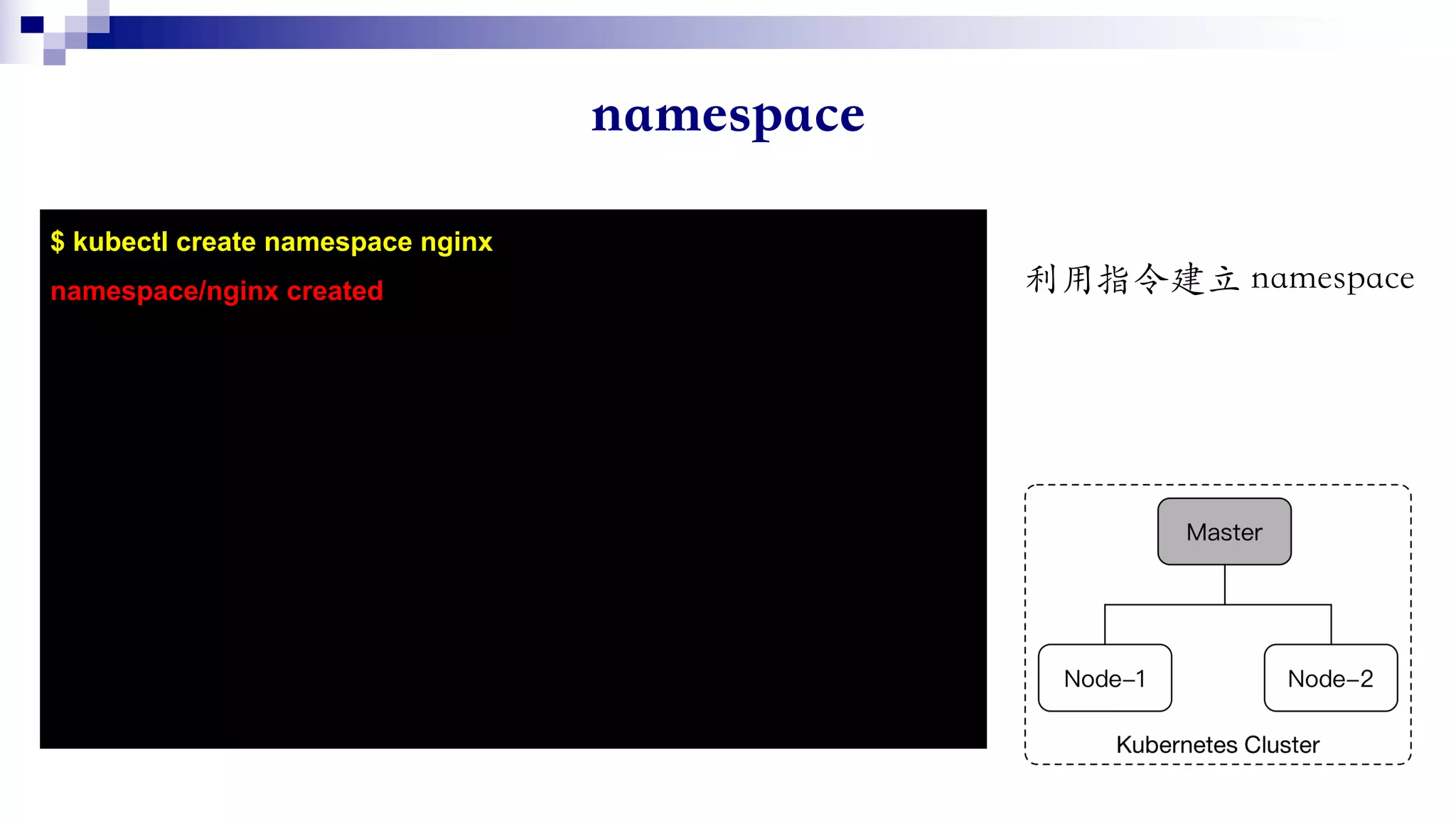 $ kubectl create namespace nginx
namespace/nginx created
 