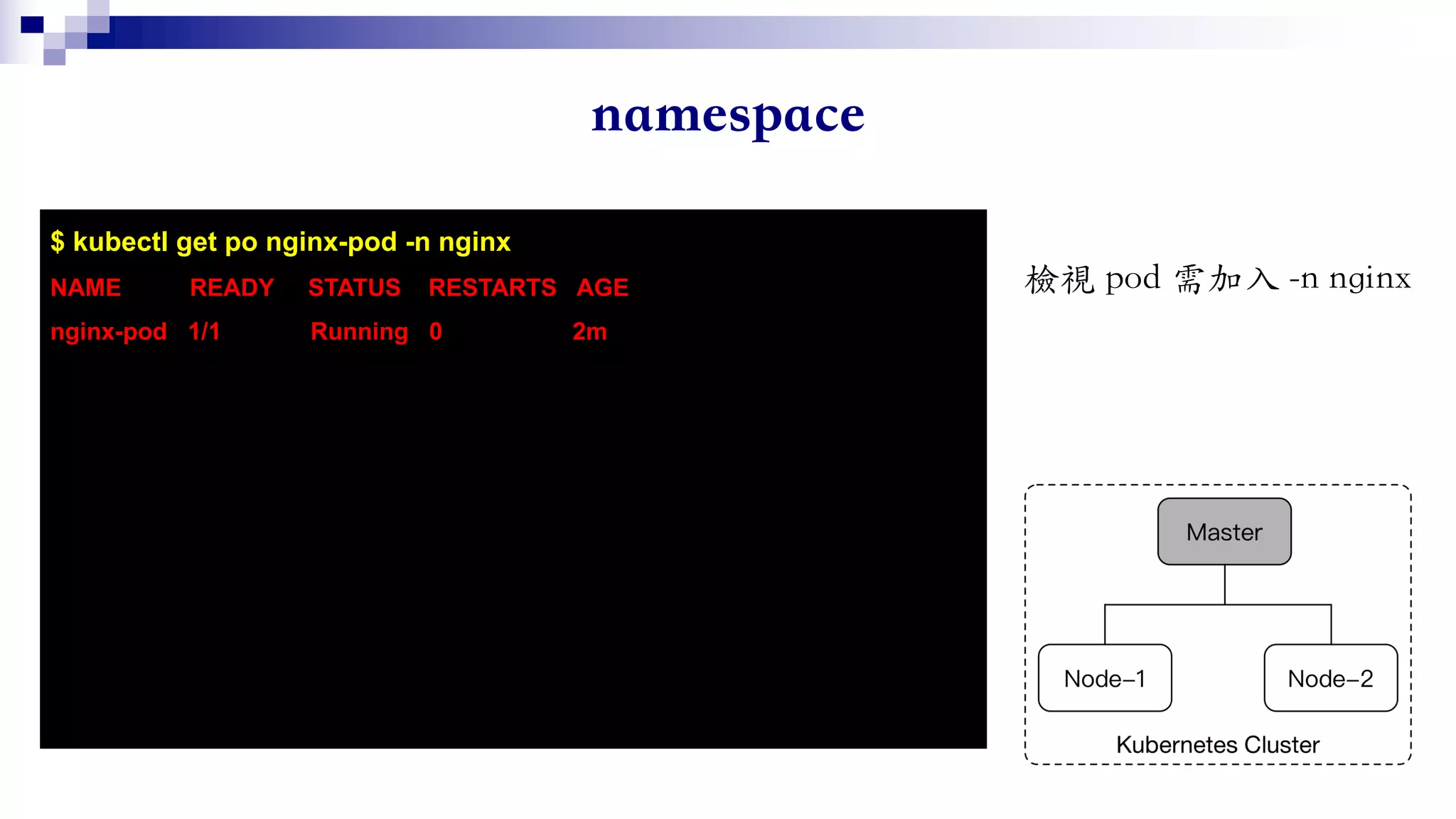 $ kubectl get po nginx-pod -n nginx
NAME READY STATUS RESTARTS AGE
nginx-pod 1/1 Running 0 2m
 