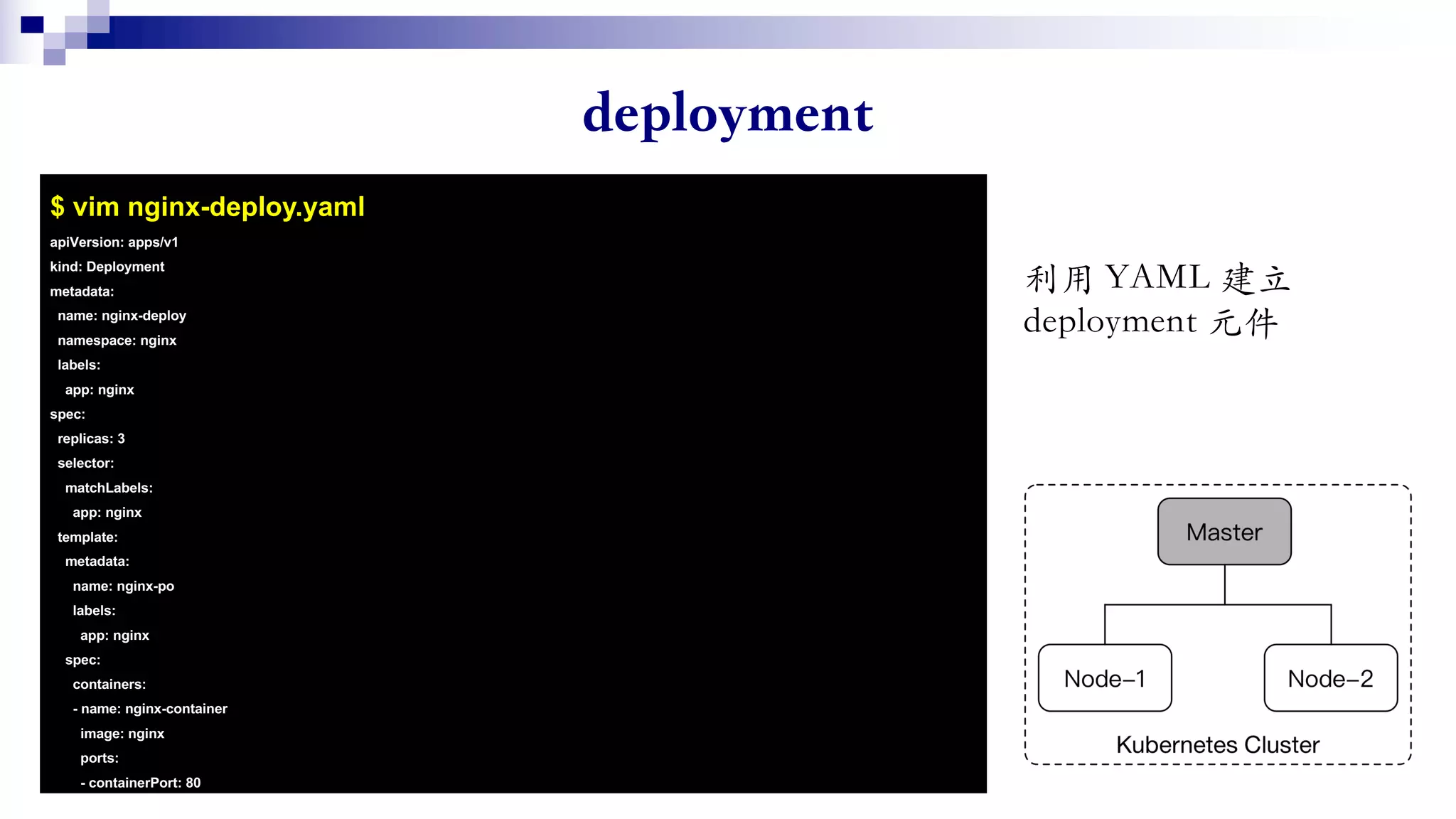 $ vim nginx-deploy.yaml
apiVersion: apps/v1
kind: Deployment
metadata:
name: nginx-deploy
namespace: nginx
labels:
app: nginx
spec:
replicas: 3
selector:
matchLabels:
app: nginx
template:
metadata:
name: nginx-po
labels:
app: nginx
spec:
containers:
- name: nginx-container
image: nginx
ports:
- containerPort: 80
 