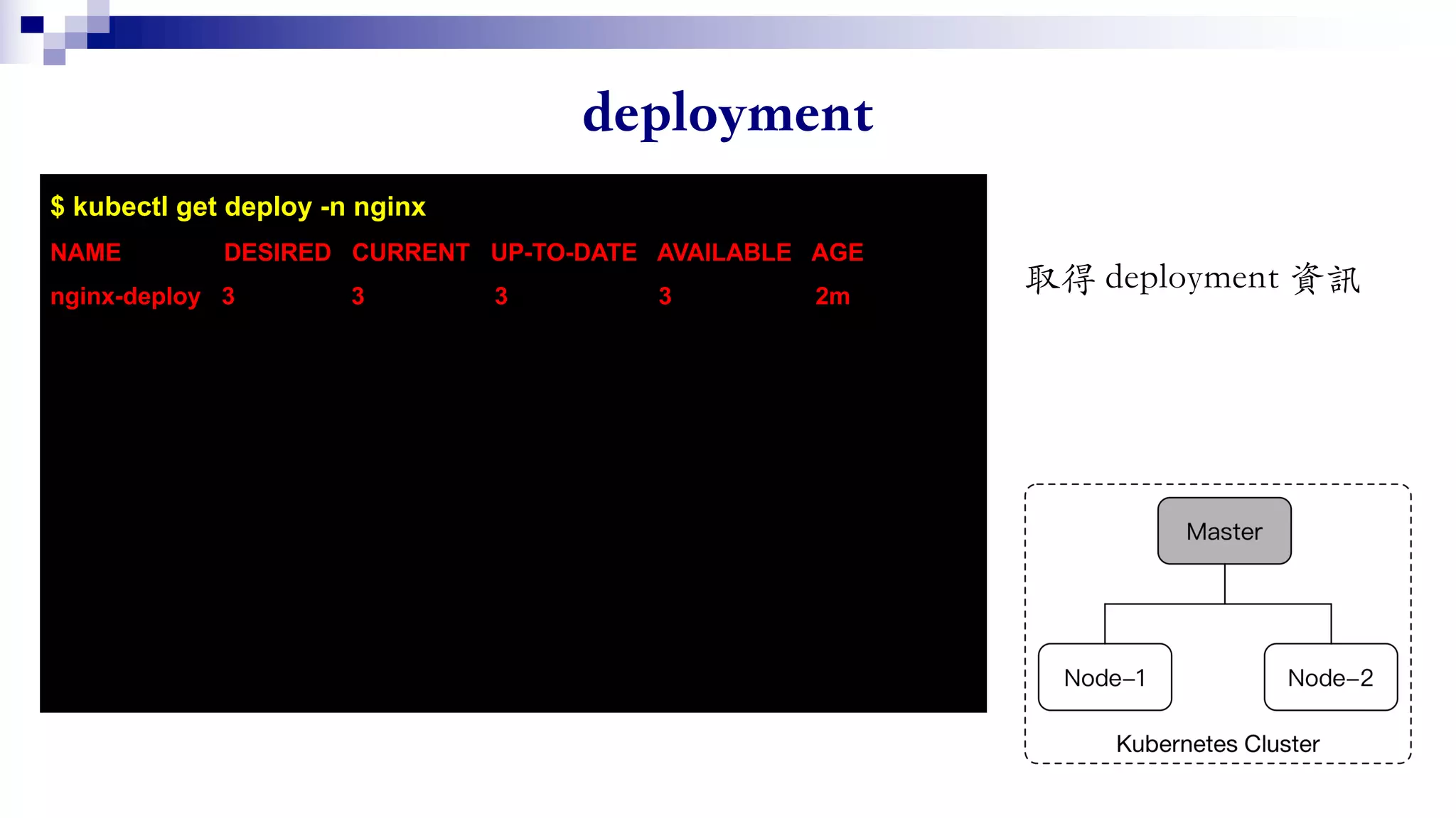 $ kubectl get deploy -n nginx
NAME DESIRED CURRENT UP-TO-DATE AVAILABLE AGE
nginx-deploy 3 3 3 3 2m
 