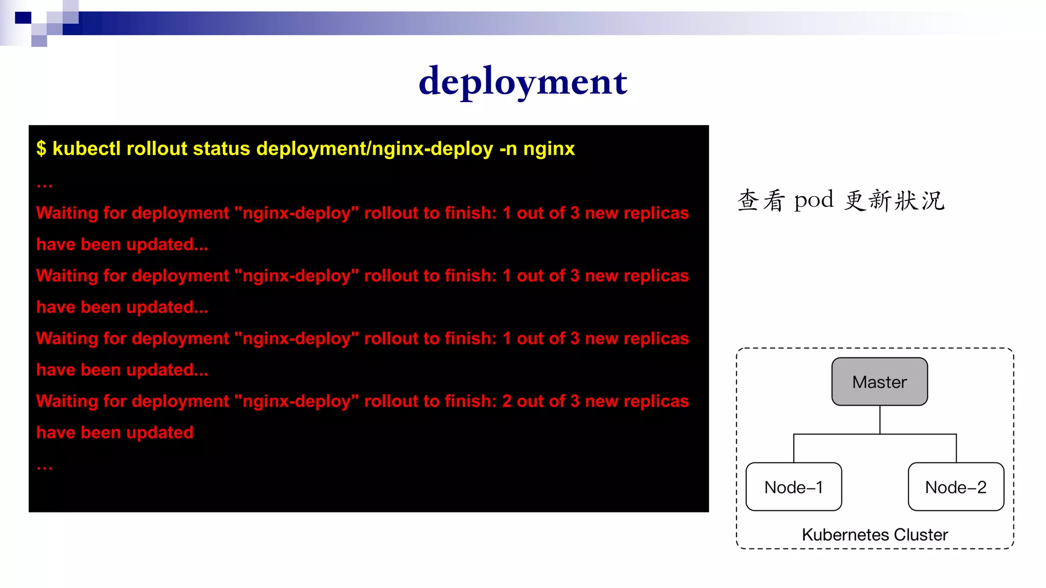 $ kubectl rollout status deployment/nginx-deploy -n nginx
…
Waiting for deployment "nginx-deploy" rollout to finish: 1 out of 3 new replicas
have been updated...
Waiting for deployment "nginx-deploy" rollout to finish: 1 out of 3 new replicas
have been updated...
Waiting for deployment "nginx-deploy" rollout to finish: 1 out of 3 new replicas
have been updated...
Waiting for deployment "nginx-deploy" rollout to finish: 2 out of 3 new replicas
have been updated
…
 