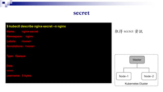 $ kubectl describe nginx-secret –n nginx
Name: nginx-secret
Namespace: nginx
Labels: <none>
Annotations: <none>
Type: Opaque
Data
====
username: 5 bytes
 