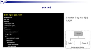 $ vim nginx-pod.yaml
apiVersion: v1
kind: Pod
metadata:
name: nginx-pod
namespace: nginx
spec:
containers:
- name: nginx-container
image: nginx
env:
- name: SECRET_NAME
valueFrom:
secretKeyRef:
name: nginx-secret
key: username
 