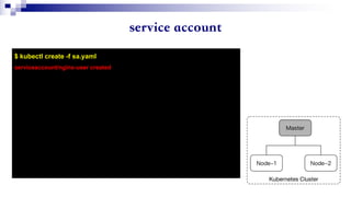 $ kubectl create -f sa.yaml
serviceaccount/nginx-user created
 