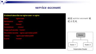 $ kubectl describe sa nginx-user -n nginx
Name: nginx-user
Namespace: nginx
Labels: <none>
Annotations: <none>
Image pull secrets: <none>
Mountable secrets: nginx-user-token-jnbl5
Tokens: nginx-user-token-jnbl5
Events: <none>
 