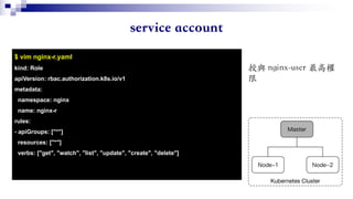 $ vim nginx-r.yaml
kind: Role
apiVersion: rbac.authorization.k8s.io/v1
metadata:
namespace: nginx
name: nginx-r
rules:
- apiGroups: ["*"]
resources: ["*"]
verbs: ["get", "watch", "list", "update", "create", "delete"]
-
 