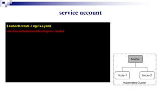 $ kubectl create -f nginx-r.yaml
role.rbac.authorization.k8s.io/nginx-r created
 