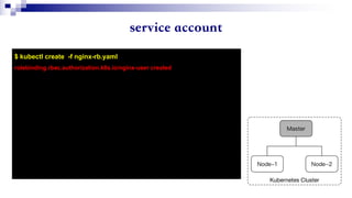 $ kubectl create -f nginx-rb.yaml
rolebinding.rbac.authorization.k8s.io/nginx-user created
 