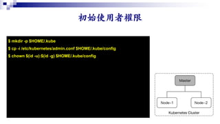 $ mkdir -p $HOME/.kube
$ cp -i /etc/kubernetes/admin.conf $HOME/.kube/config
$ chown $(id -u):$(id -g) $HOME/.kube/config
 
