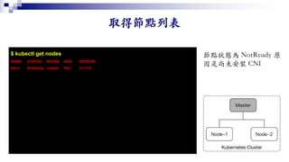 $ kubectl get nodes
NAME STATUS ROLES AGE VERSION
k8s-1 NotReady master 56m v1.11.0
 