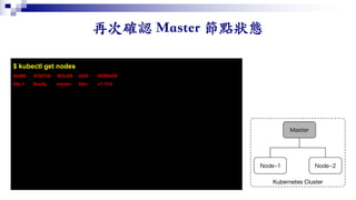 $ kubectl get nodes
NAME STATUS ROLES AGE VERSION
k8s-1 Ready master 56m v1.11.0
 