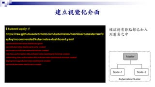 $ kubectl apply -f
https://raw.githubusercontent.com/kubernetes/dashboard/master/src/d
eploy/recommended/kubernetes-dashboard.yaml
ommended/kubernetes-dashboard.yaml
secret/kubernetes-dashboard-certs created
serviceaccount/kubernetes-dashboard created
role.rbac.authorization.k8s.io/kubernetes-dashboard-minimal created
rolebinding.rbac.authorization.k8s.io/kubernetes-dashboard-minimal created
deployment.apps/kubernetes-dashboard created
service/kubernetes-dashboard created
 