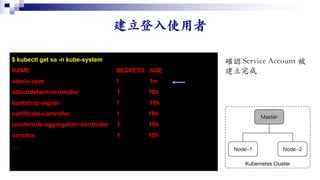 $ kubectl get sa -n kube-system
NAME SECRETS AGE
admin-user 1 1m
attachdetach-controller 1 18h
bootstrap-signer 1 18h
certificate-controller 1 18h
clusterrole-aggregation-controller 1 18h
coredns 1 18h
…
 